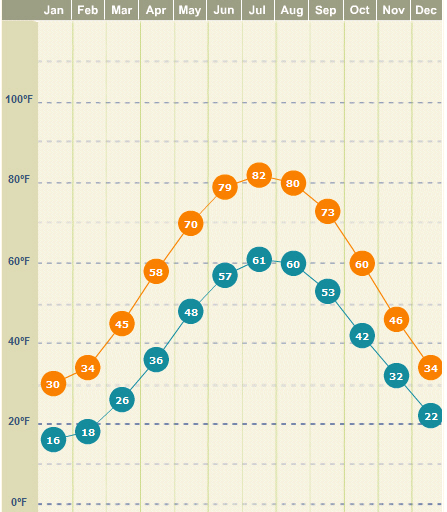 [Annual+Average+Temperatures.jpg]