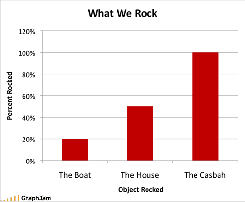 [funny-graphs-what-we-rock.gif]