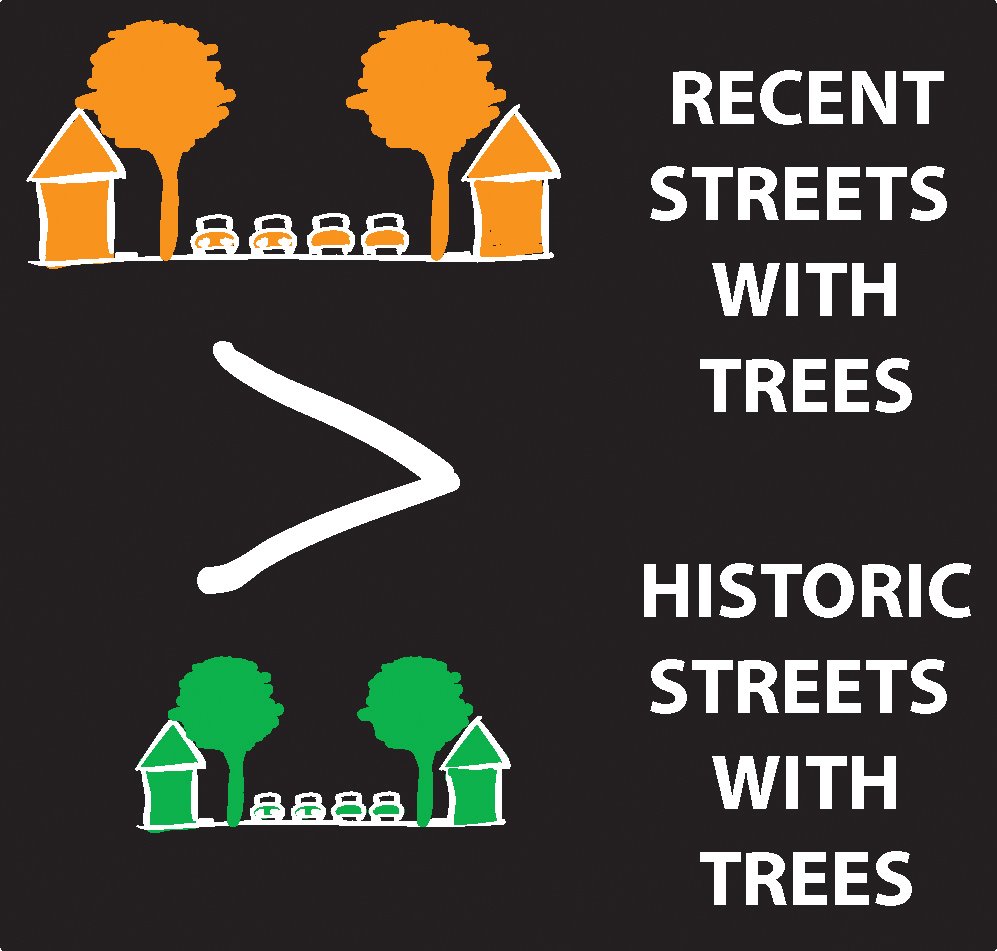 [street+trees+stats.jpg]