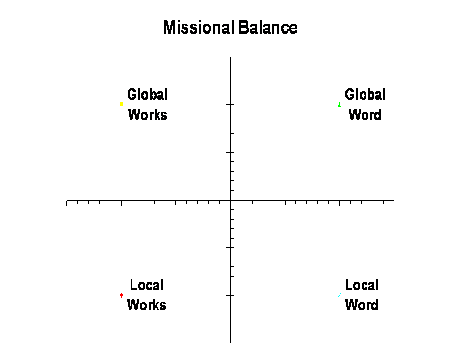 [Missional+balance.gif]