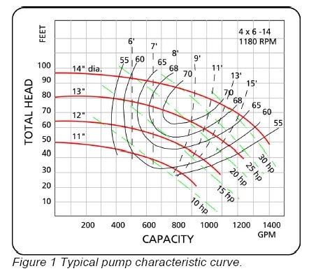 [pump+curve.jpg]