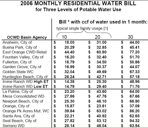 [Water+Rates+Comparison.jpg]