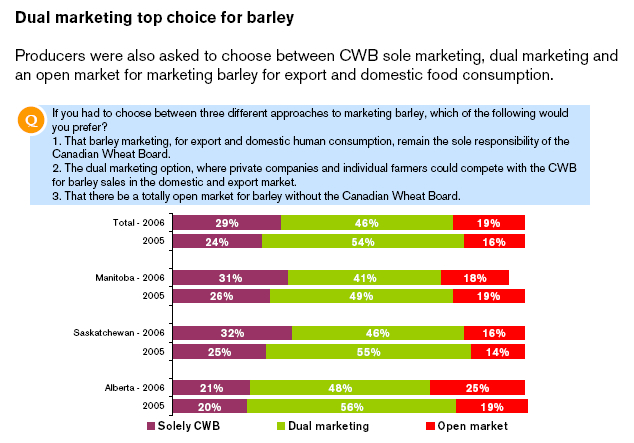 [CWB-producer_survey-barley.jpg]