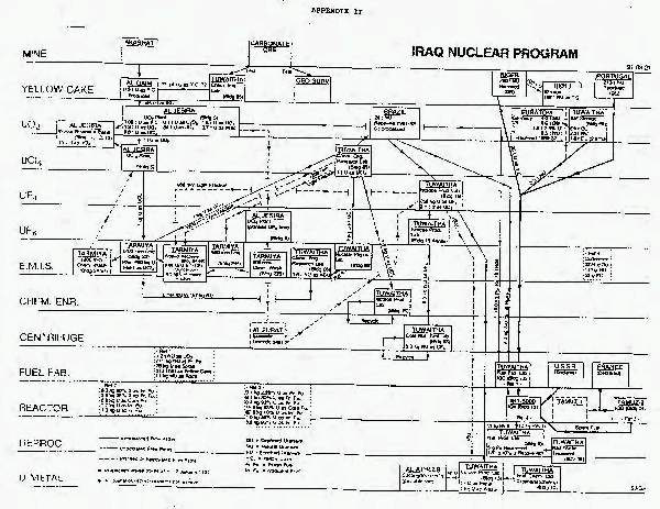 [Iraqi+Nuclear+Programme.JPG]