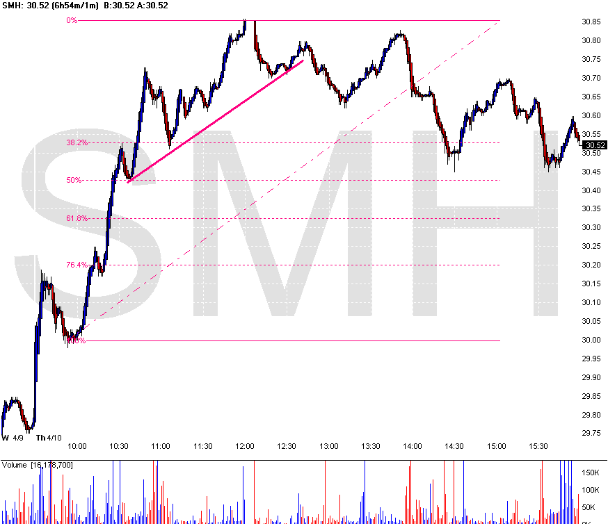 [Chart+of+SMH+apr+10.gif]