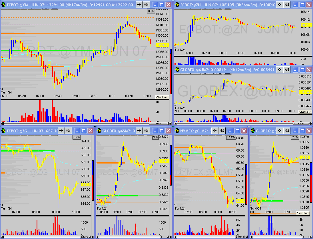 [april+24+ym+gold+crude+swiss.png]