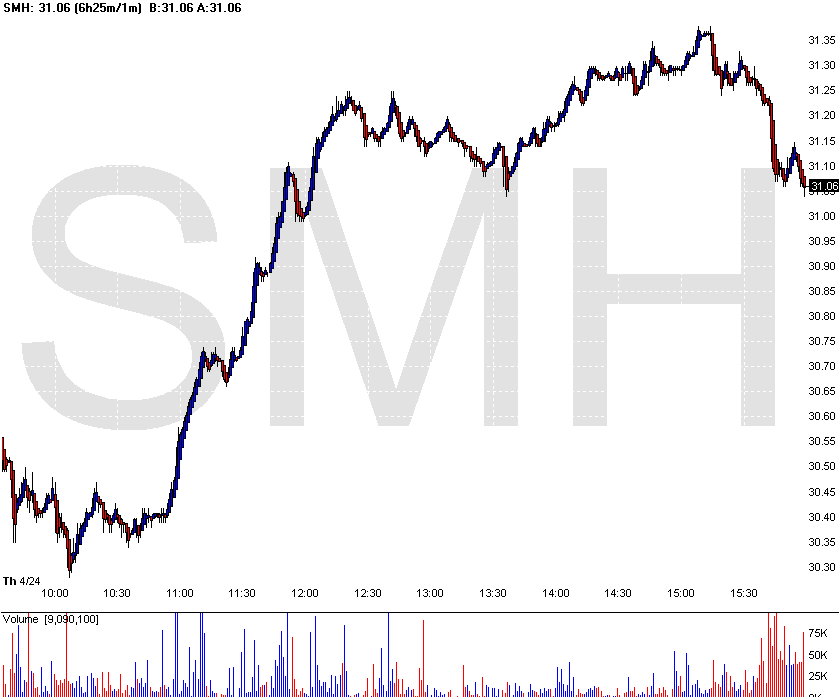 [Chart+of+SMH+apr+24.gif]