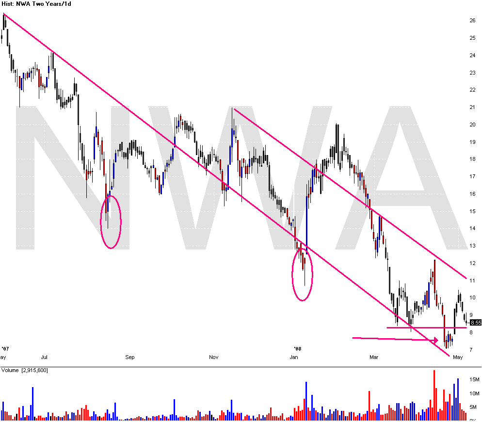 [may+11+Chart+of+NWA.gif]
