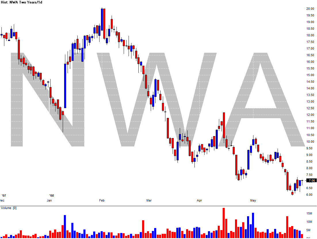 [Chart+of+NWA+june+1.gif]