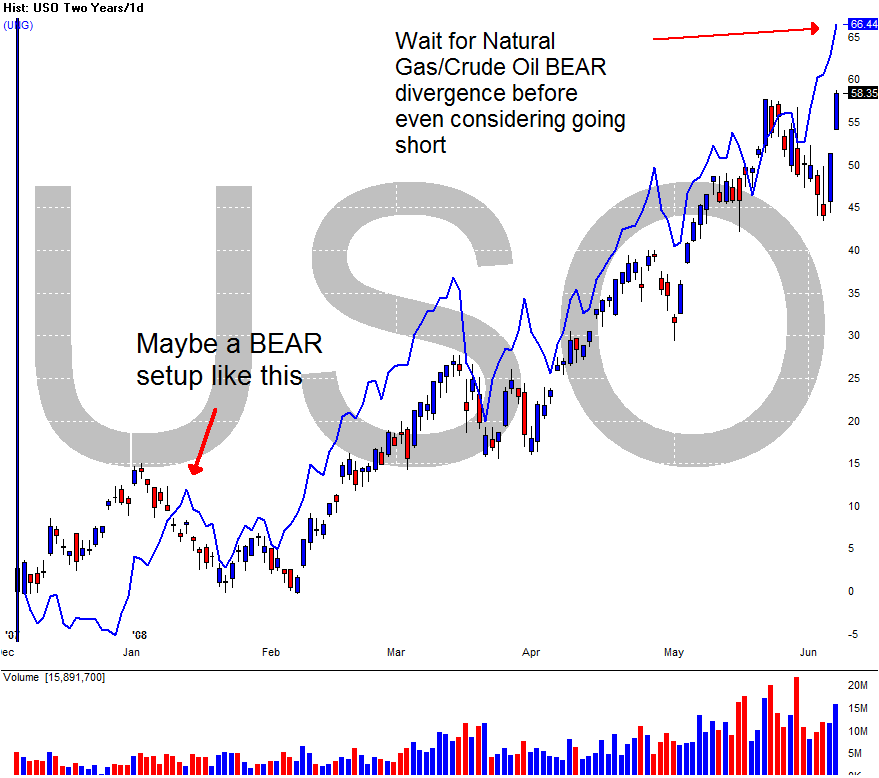 [jun+6+Chart+of+USO+vs+ung.gif]