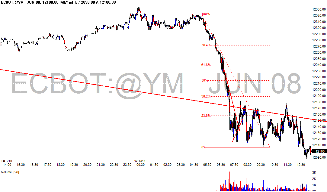 [jun+11+Chart+of+ECBOT~@YM+++JUN+08.gif]
