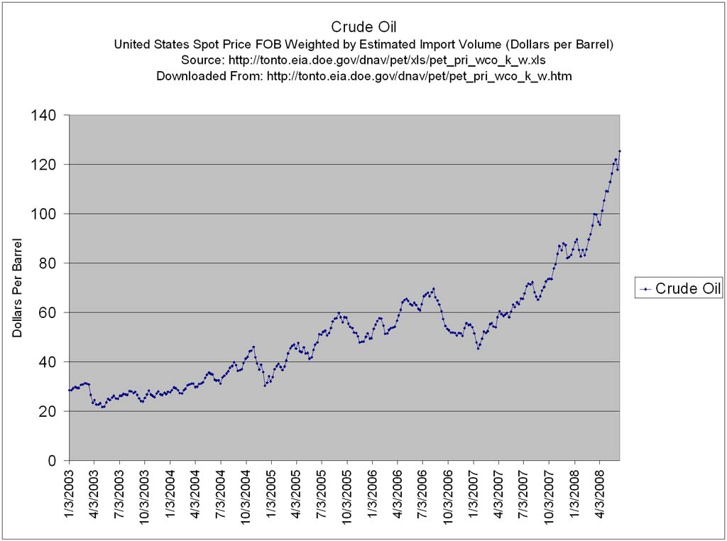 [Oil,+Crude+Price-779017.jpg]