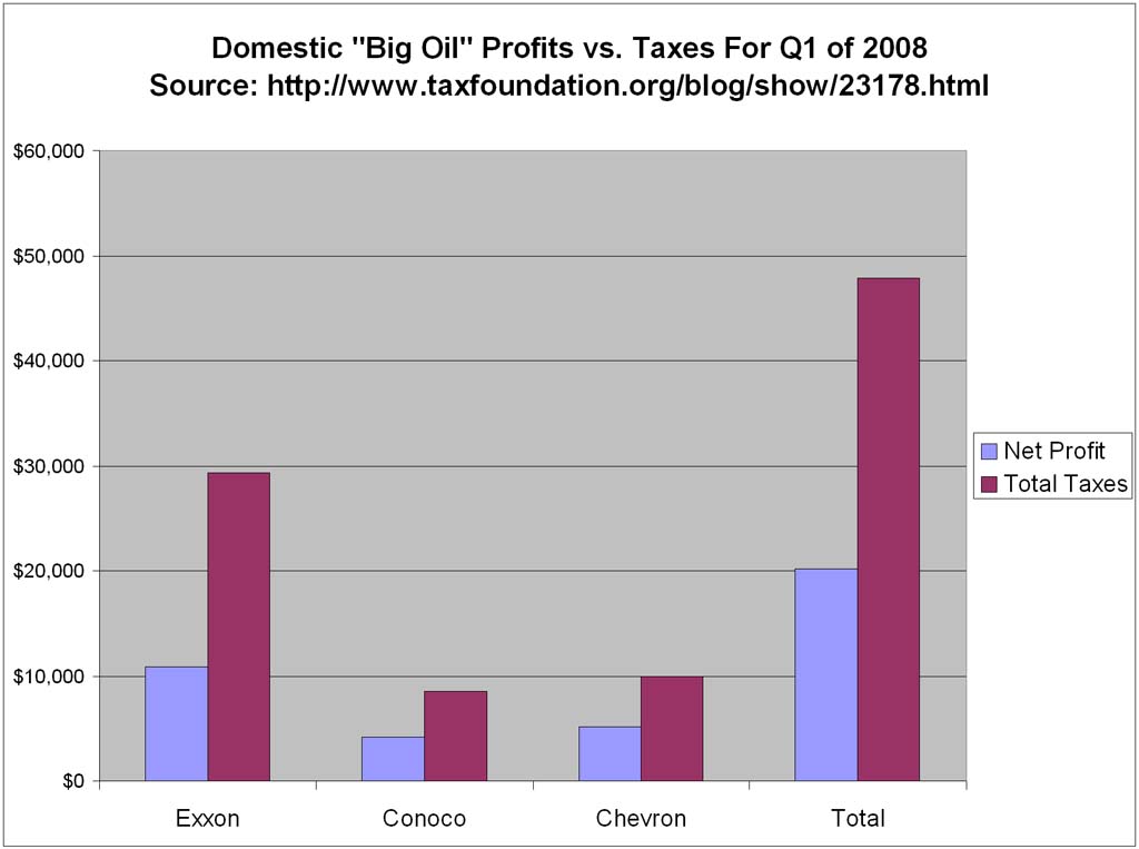 [Oil+Profits+vs+Taxes-777060.jpg]