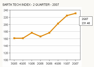 [2Q07-IndexGraph.gif]