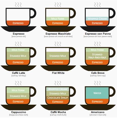 [coffee-diagram.JPG]