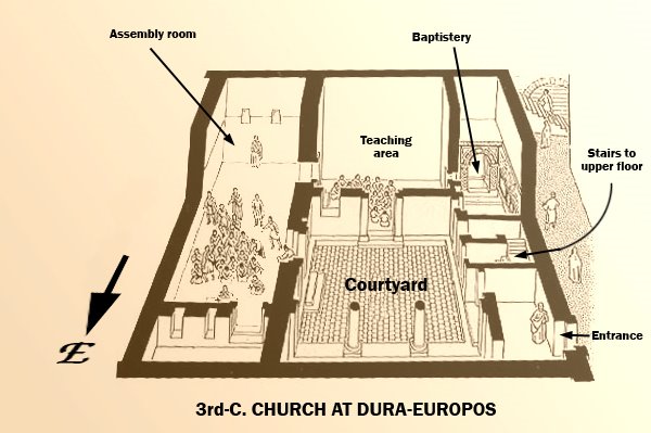 [dura_church_diagram.jpg]