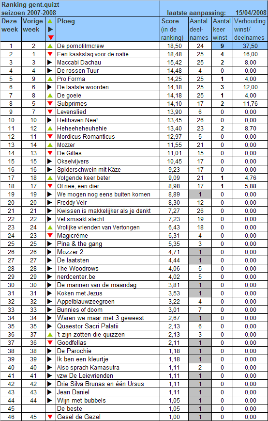 [ranking-2007-2008-26.gif]