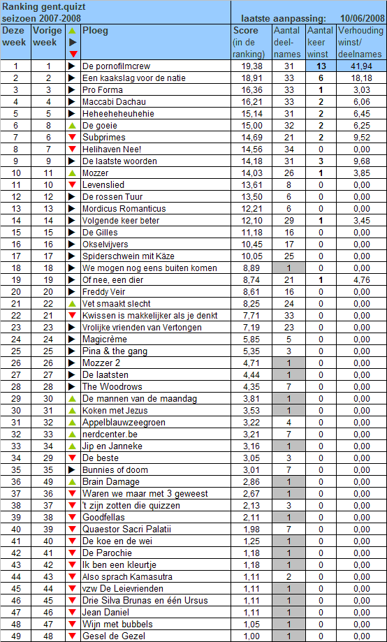[ranking-2007-2008-34.gif]