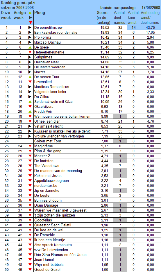 [ranking-2007-2008-35.gif]