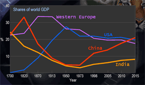 [PMSEIC-GDP-graph.gif]