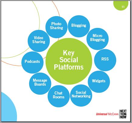 [Key+Social+Platform.JPG]