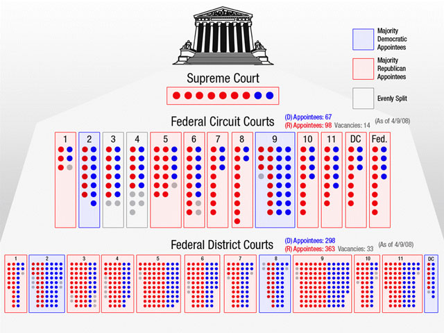 [Supreme-Court-con-dominance.jpg]