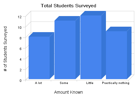 [Total+Students.png]