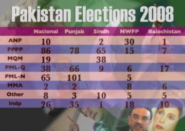 [Pakistan-Elections-seats2008.JPG]