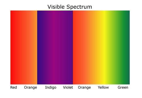 [spectrum.jpg]
