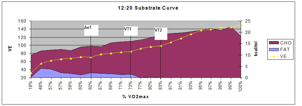 [12hr+20+Substrate+Curve.bmp]
