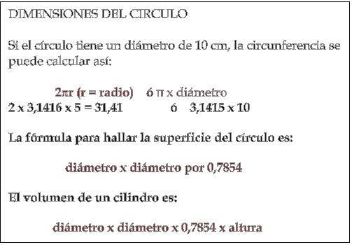 [dimensiones+circulo.jpg]