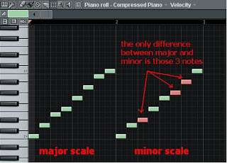 Minor Scales Pattern For Fl Studio