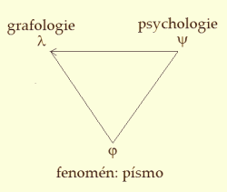 [grafologie+triangle.gif]