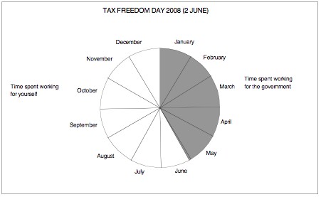 [tax_freedom_day_calendar.jpg]