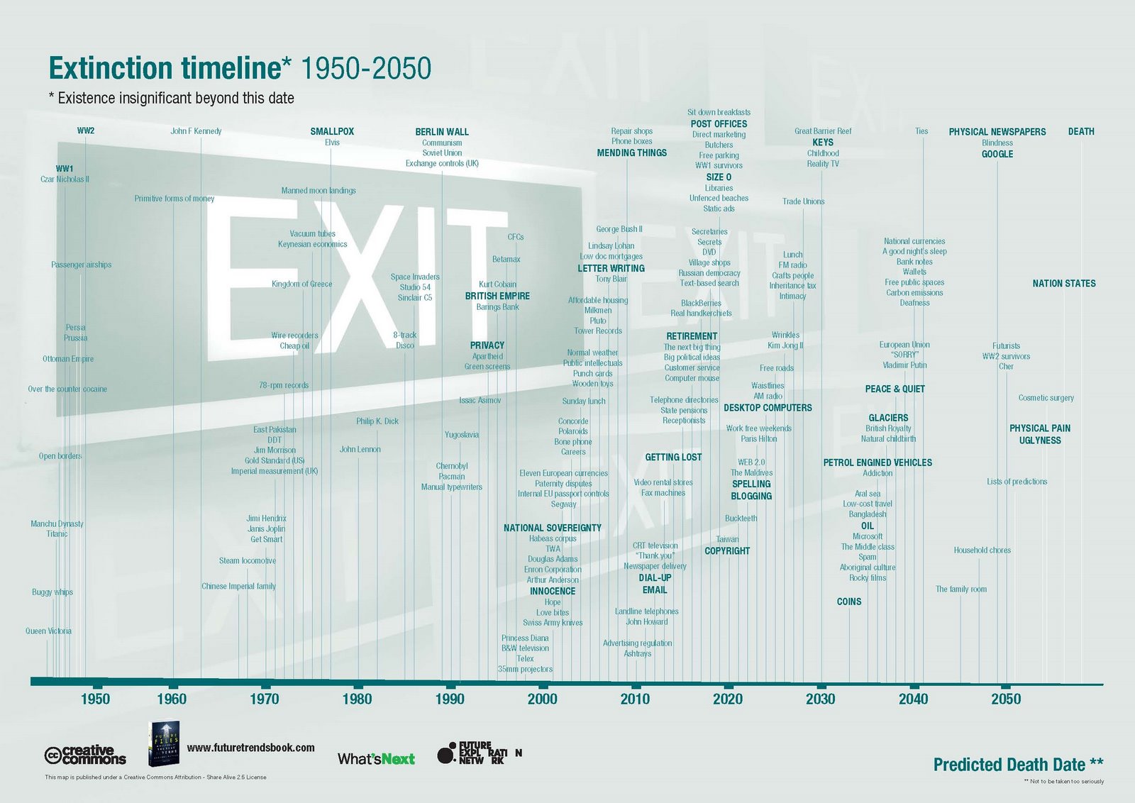 [extinction_timeline+jpeg.jpg]