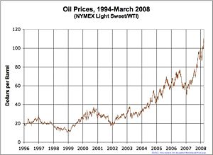 [Oil_Prices_Medium_Term.jpg]