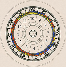 [Zodiac+Wheel+TAURUS+RISING+numbered+smaller+2.jpg]
