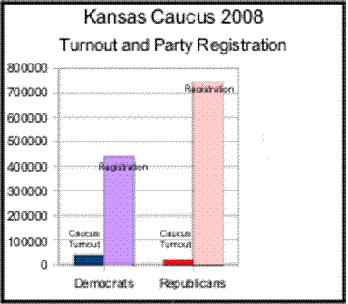 [Caucus+turnout+and+party+registration_g.gif]