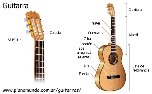 [guitarra1.gif]