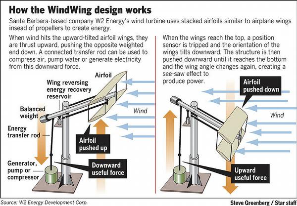 [windwing.jpg]