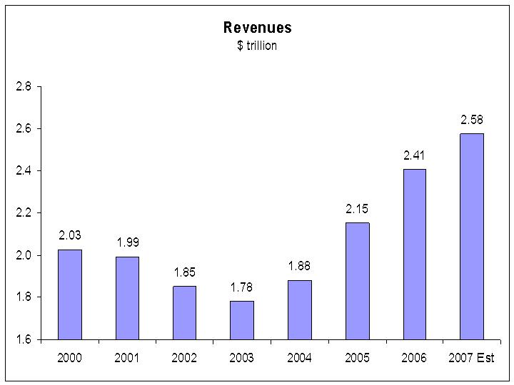 [Revenue+graph.jpg]