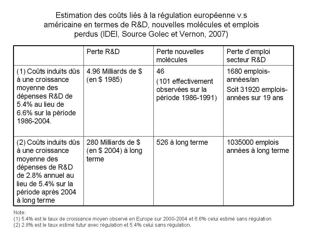 [couts+regulation+pharma+europe+versus+usa.jpg]