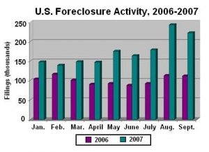 [foreclosures_chart.jpg]