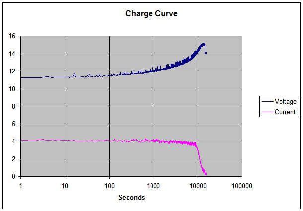[Charge+curve.jpg]