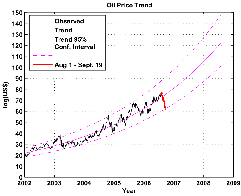 [oil+price+trend.png]