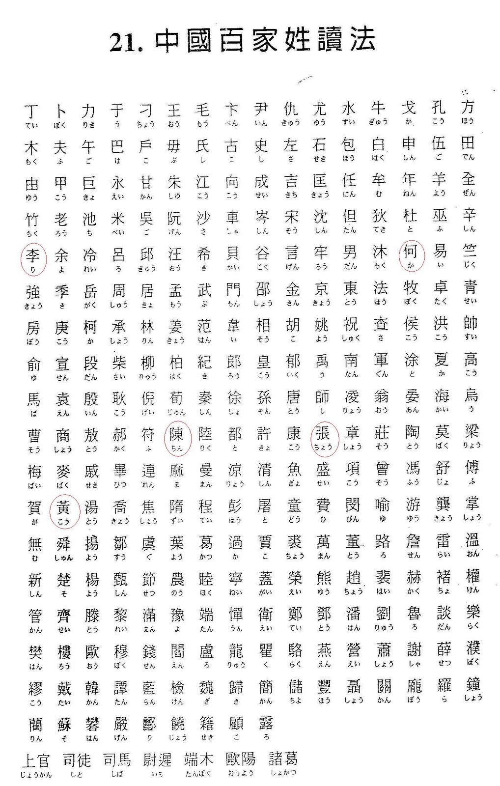 [chinese_100_last_names.jpg]