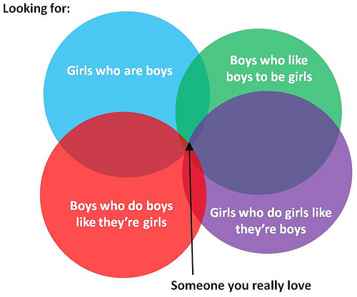 [girls+and+boys+chart.jpg]