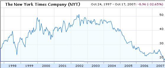 [NYTimes_stock_chart.JPG]