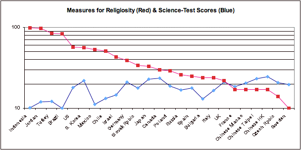 [Religion+vs+Science.gif]