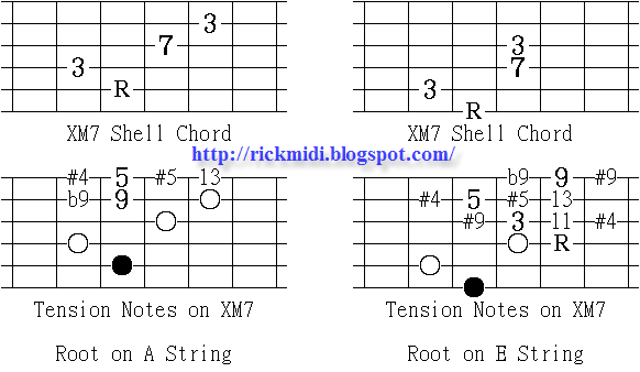 [Altered+Chords+-+Xmaj7.png]